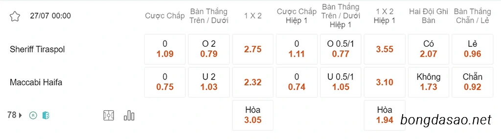 Nhận định kèo xiên 27/07 Sheriff vs Maccabi Haifa, 00h00, Champions League