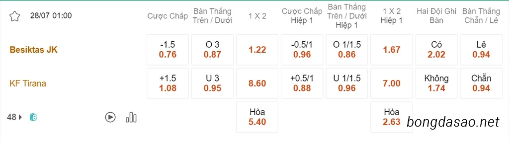 Besiktas vs Tirana, 01h00, Conference League