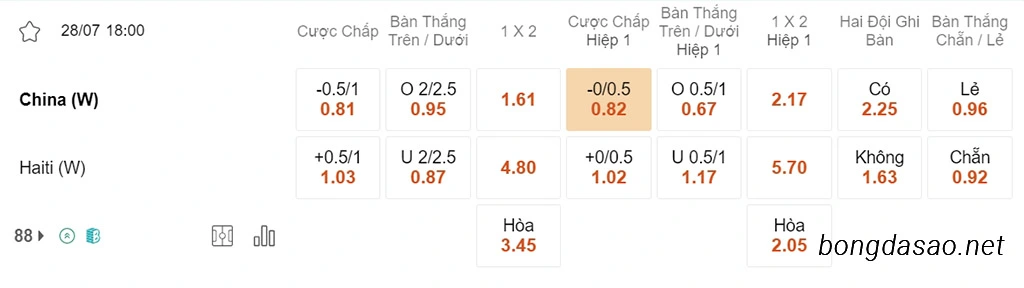 Soi kèo xiên ngày 28/07 Nữ Trung Quốc vs Nữ Haiti, 18h00, World Cup nữ 2023