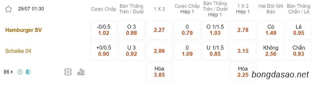 Soi kèo xiên ngày 29/07 Hamburg vs Schalke, 01h30, Bundesliga 2