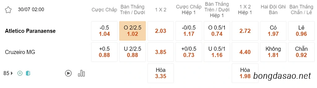 Nhận định kèo xiên 30/07 Paranaense vs Cruzeiro, 02h00, VĐQG Brazil