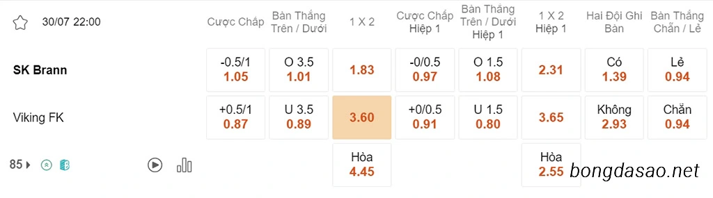 Brann vs Viking, 22h00, VĐQG Na Uy