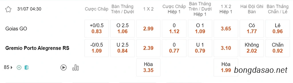 Goias vs Gremio, 04h30, VĐQG Brazil