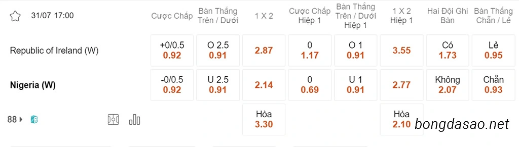 Nhận định kèo xiên 31/07 Nữ Ireland vs Nữ Nigeria, 17h00, World Cup nữ 2023