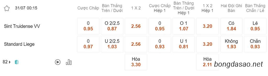 Nhận định kèo xiên 31/07 St Truidense vs Standard Liege, 00h15, VĐQG Bỉ