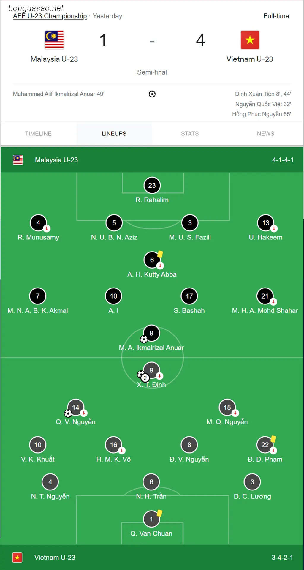 Đội hình U23 Malaysia vs U23 Việt Nam