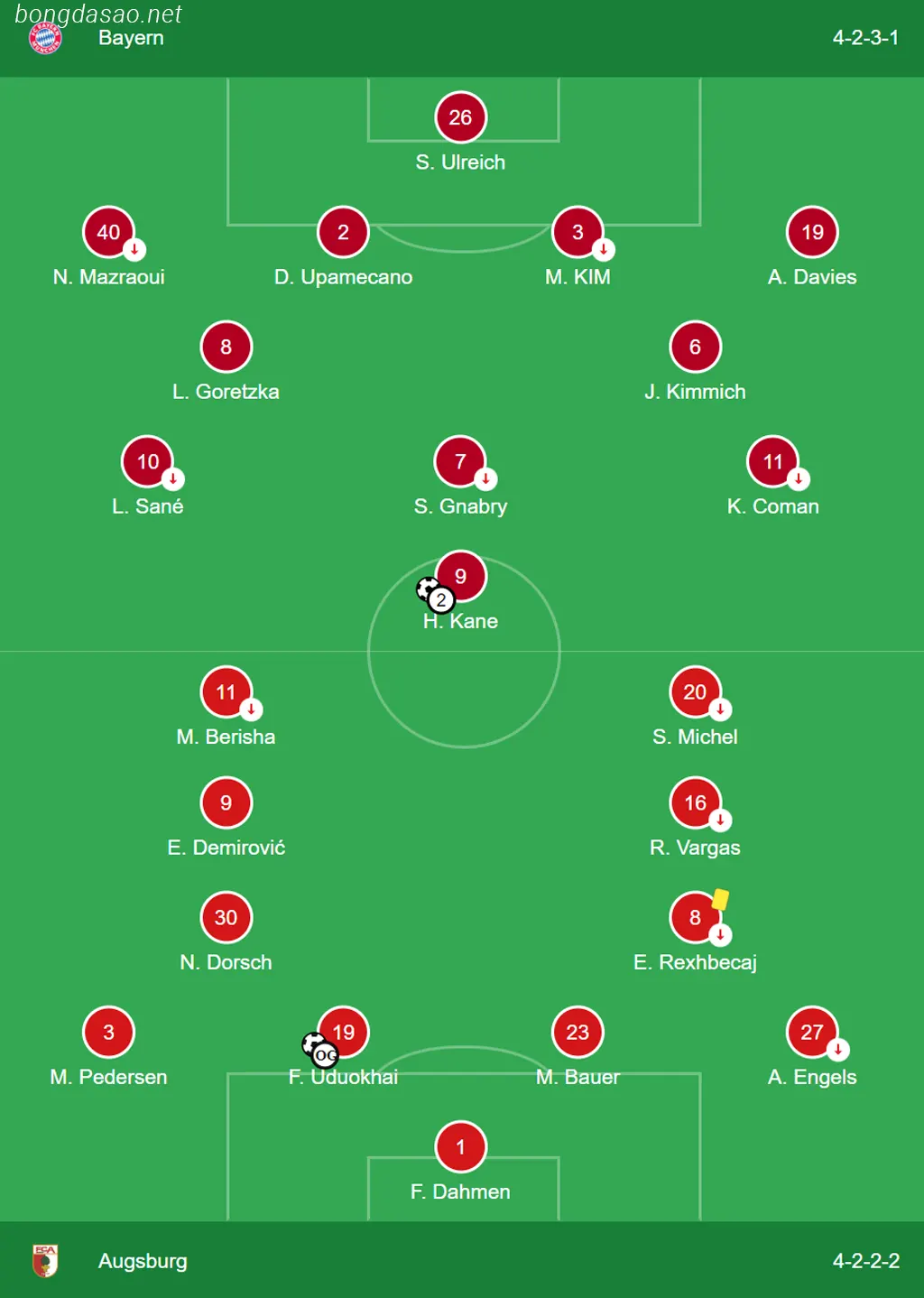 Đội hình ra sân của FC Bayern Munich và Augsburg