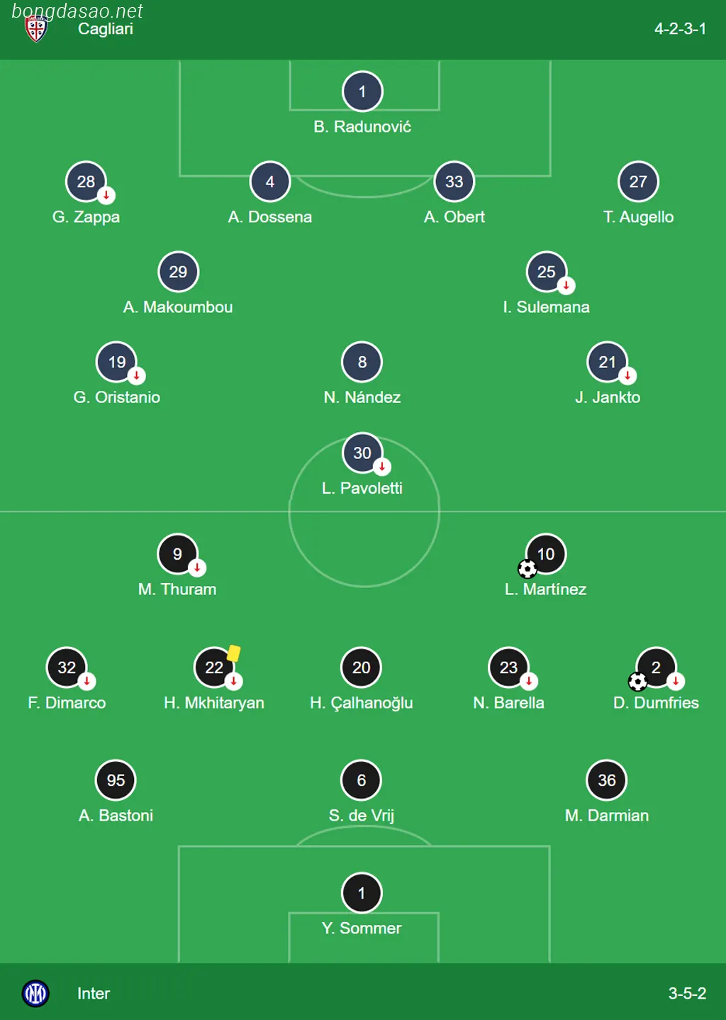 Đội hình ra sân của Cagliari vs Inter Milan