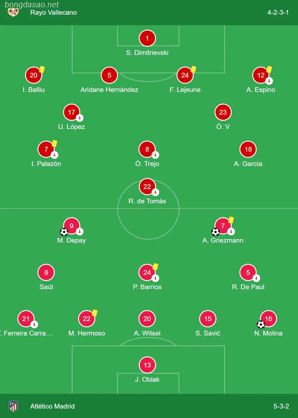 Đội hình ra sân của Vallecano vs Atletico Madrid
