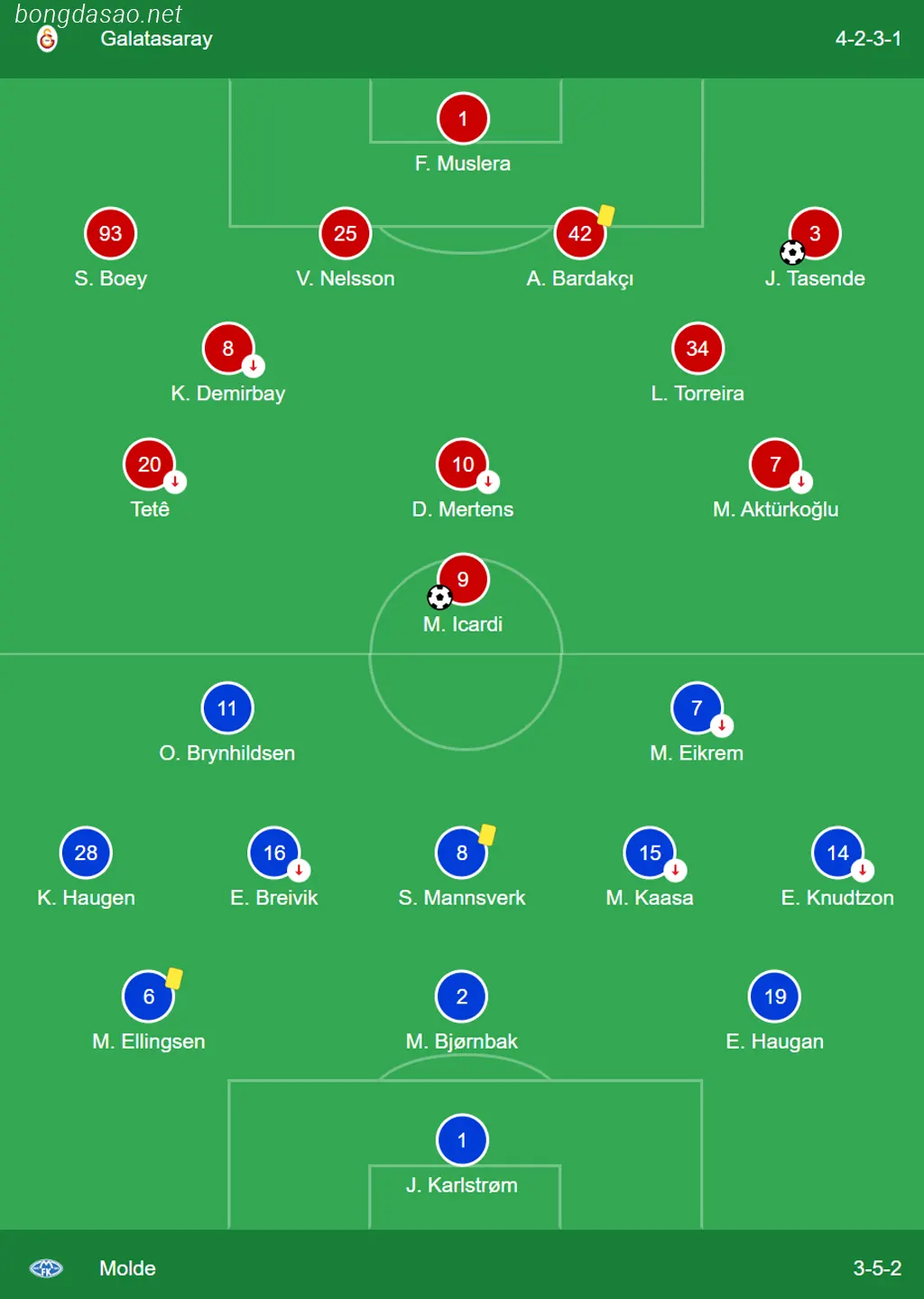 Đội hình ra sân của Galatasaray vs Molde