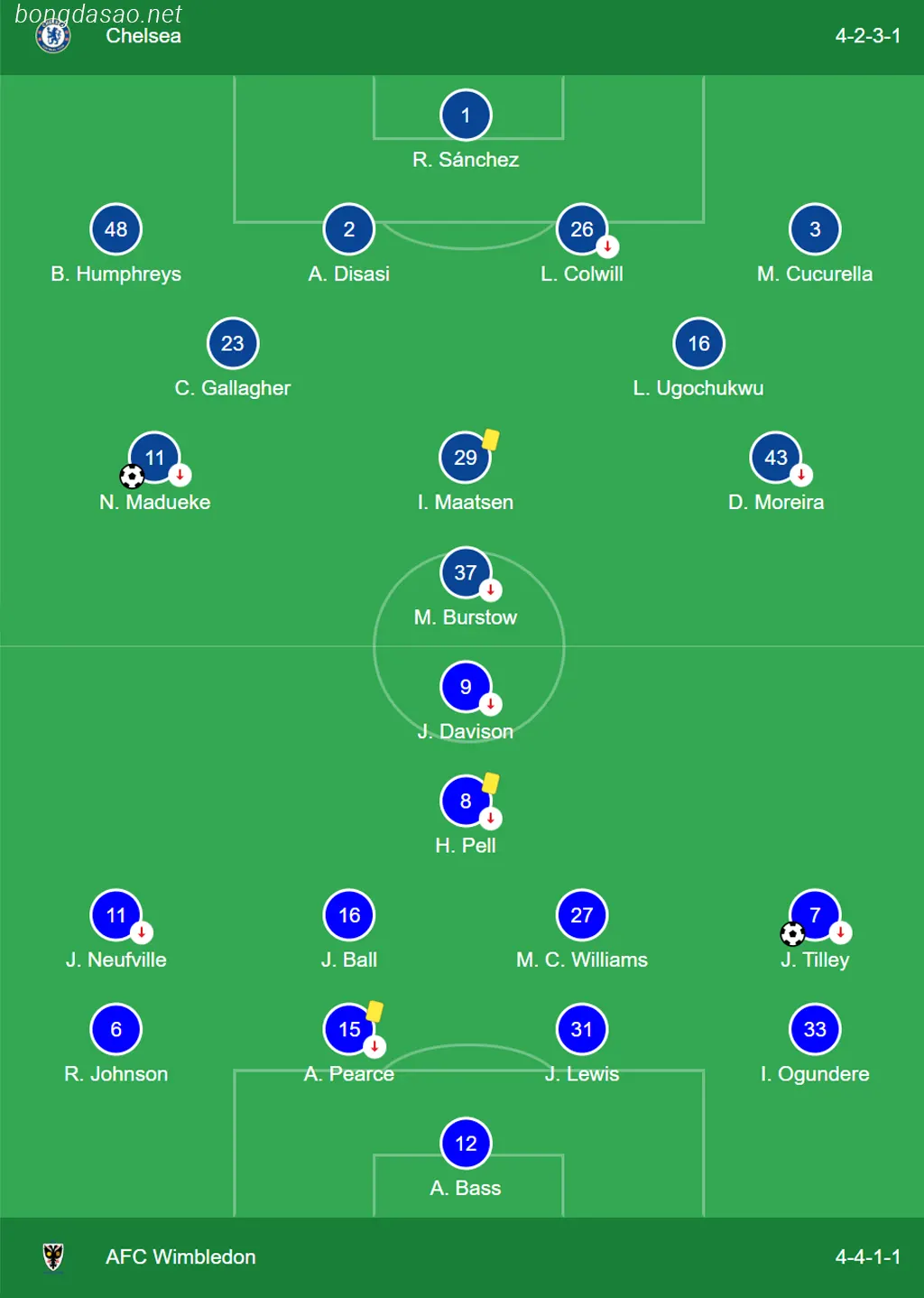 Kết quả bóng đá 31/08: Chelsea thắng nhọc Wimbledon
