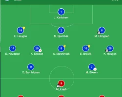 Đội hình ra sân Molde vs Galatasaray