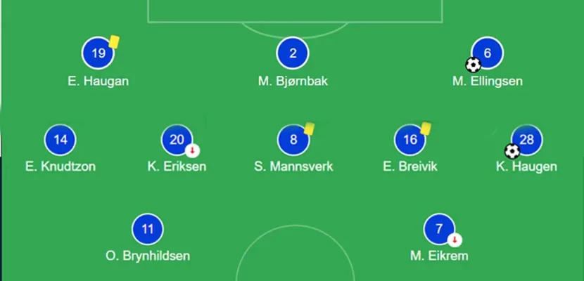 Đội hình ra sân Molde vs Galatasaray