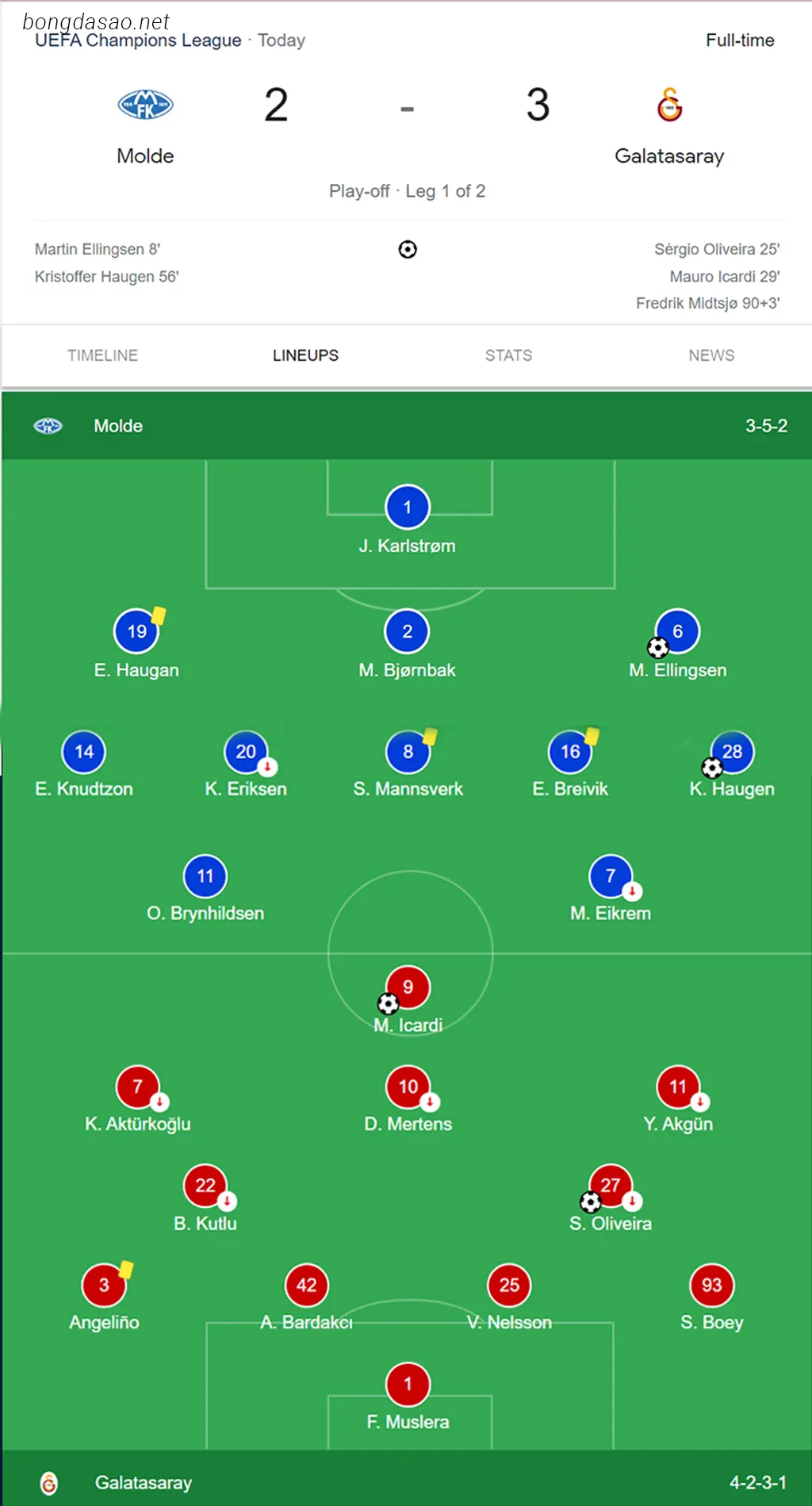 Đội hình ra sân Molde vs Galatasaray