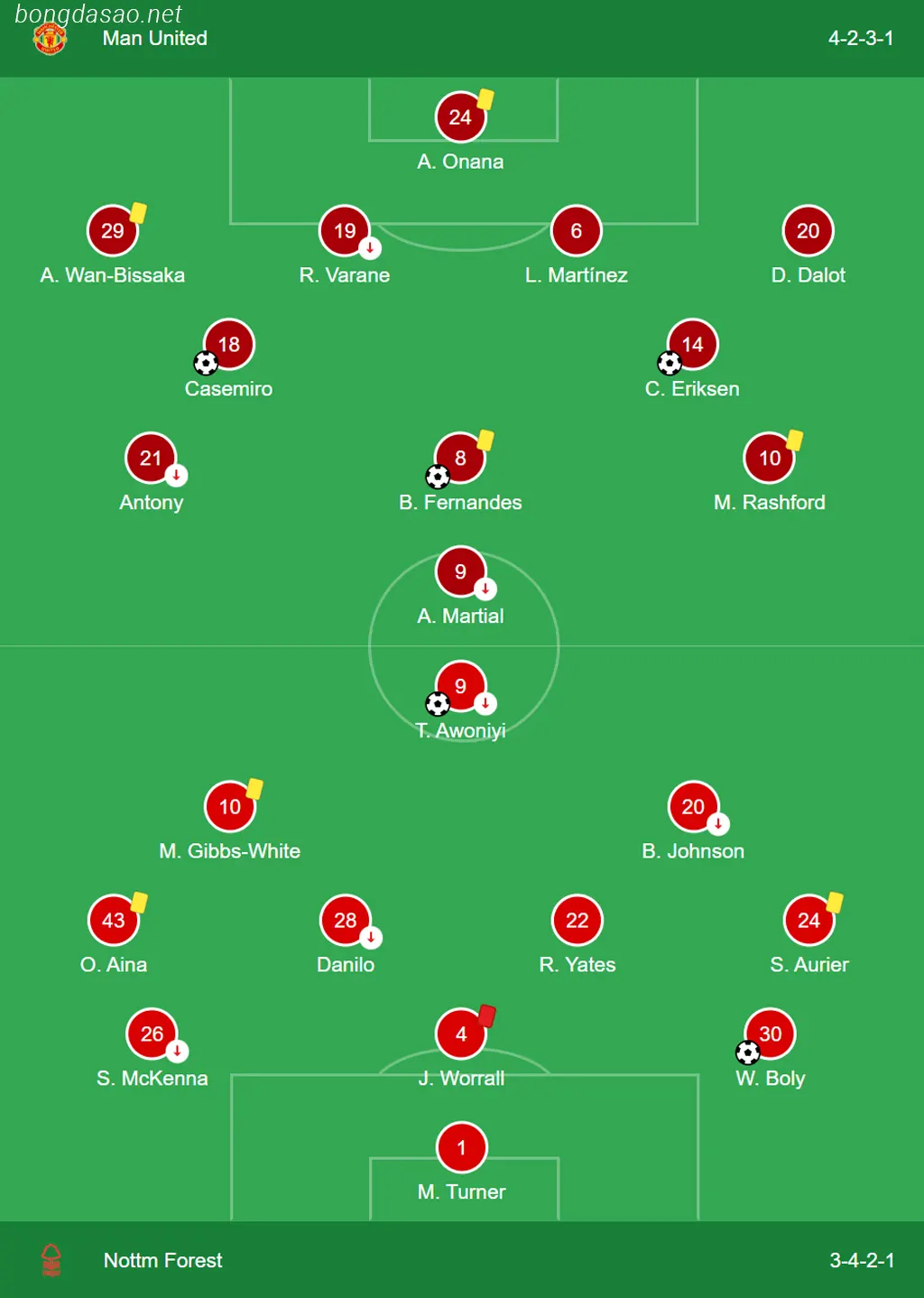 Đội hình ra sân Man United vs Nottingham Forest