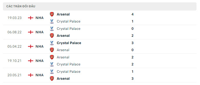 Kết quả Crystal Palace vs Arsenal: Pháo Thủ thắng vất vả