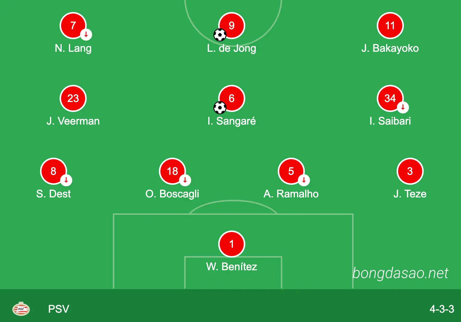 Kết quả bóng đá mới nhất 23/08: Rangers 2-2 PSV