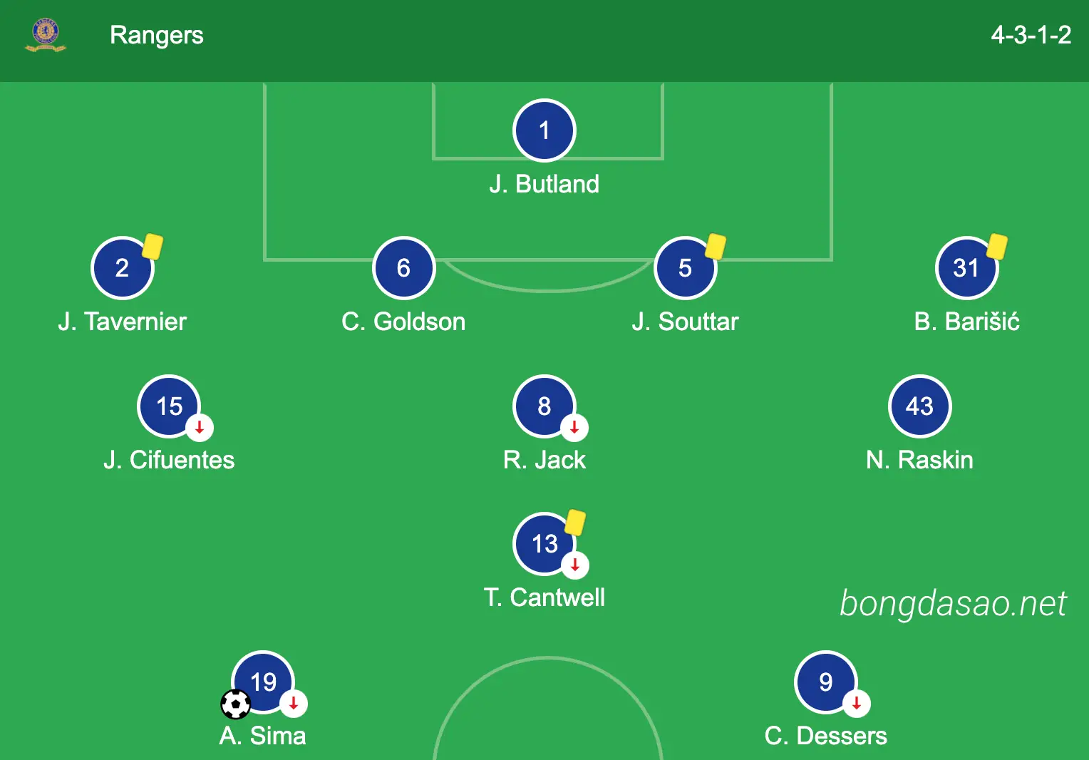 Kết quả bóng đá mới nhất 23/08: Rangers 2-2 PSV