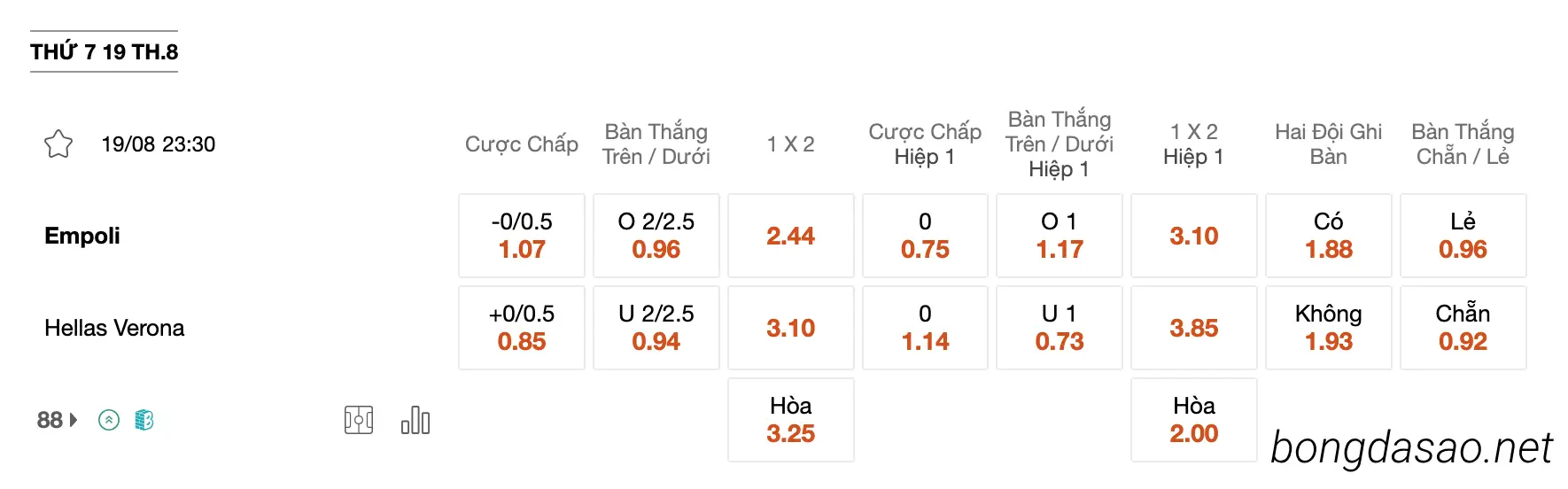 Tỷ Lệ Kèo Nhà Cái 188BET trận Empoli vs Hellas Verona, 23h30 ngày 19/08, Serie A