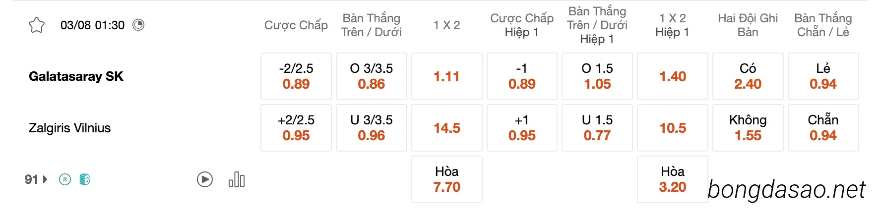 Tỷ Lệ Kèo Nhà Cái 188BET trận Galatasaray vs Zalgiris Vilnius, 01h30 ngày 03/08