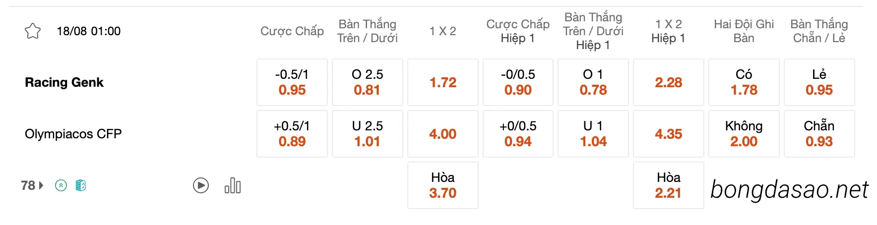 Tỷ Lệ Kèo Nhà Cái 188BET trận KRC Genk vs Olympiacos, 01h00 ngày 18/08, Cup C2