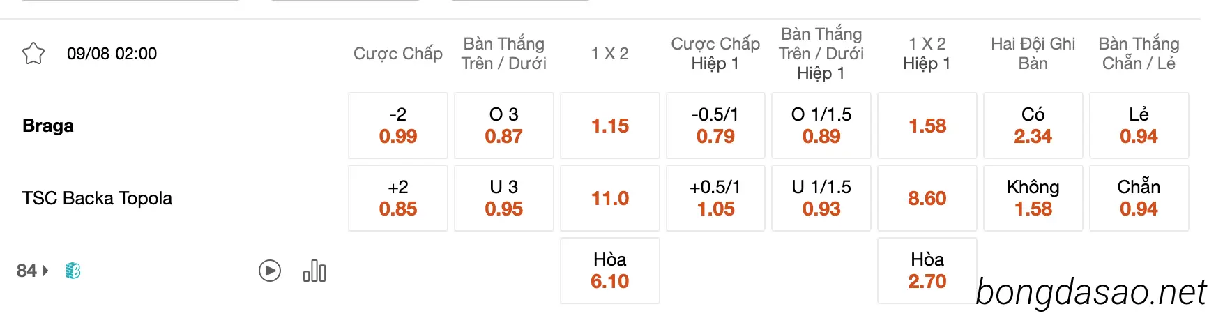 Tỷ Lệ Kèo Nhà Cái 188BET trận
 soi kèo Sporting Braga vs Backa Topola, 02h00 ngày 09/08
