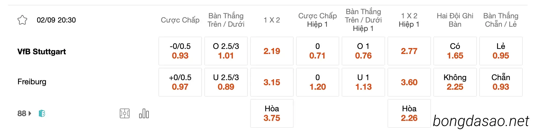 Soi kèo Stuttgart vs Freiburg, 20h30 ngày 02/09, Bundesliga