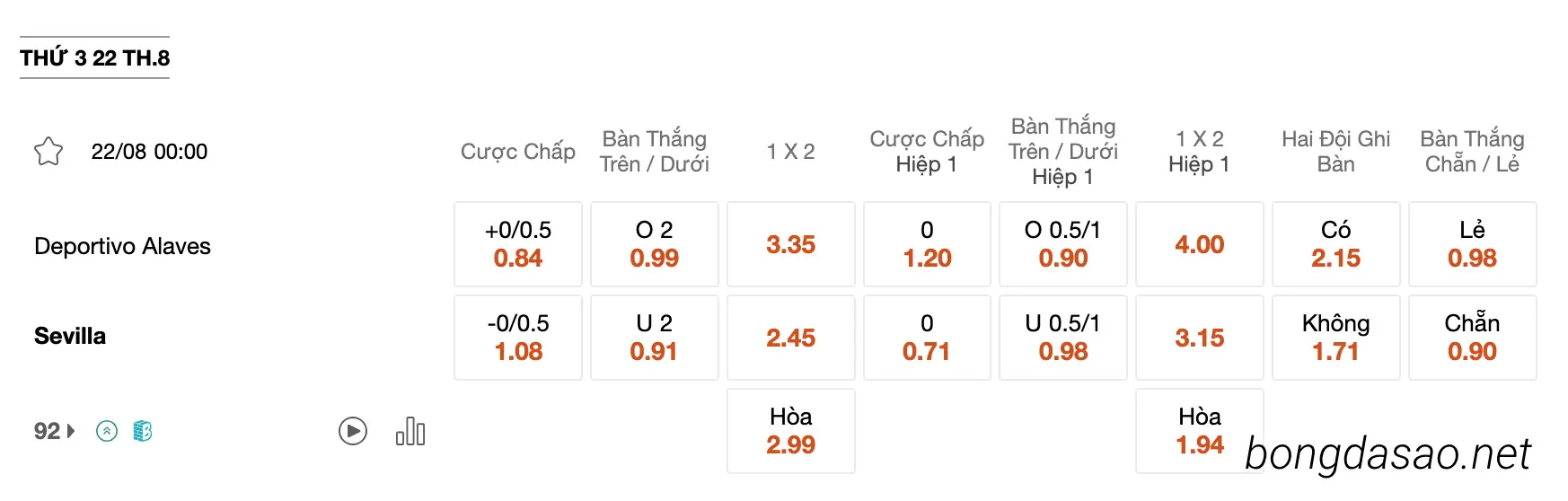 Tỷ Lệ Kèo Nhà Cái 188BET trận Alaves vs Sevilla, 00h00 ngày 22/08, La Liga