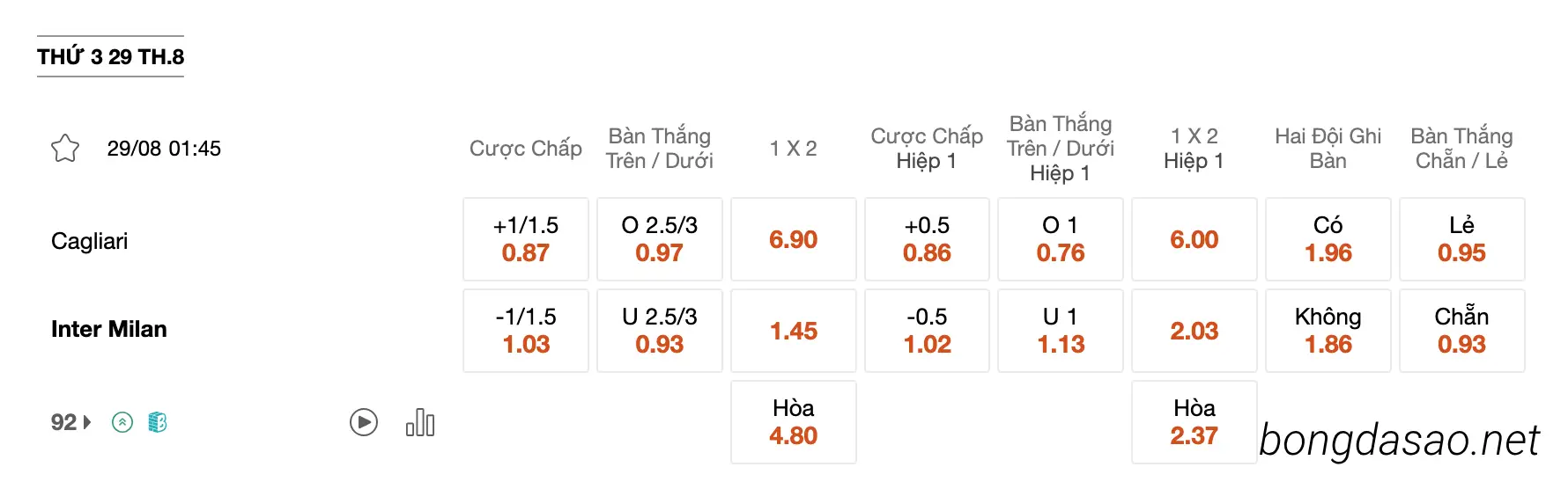 Tỷ Lệ Kèo Nhà Cái 188BET trận Cagliari vs Inter Milan, 01h45 ngày 29/08, Serie A