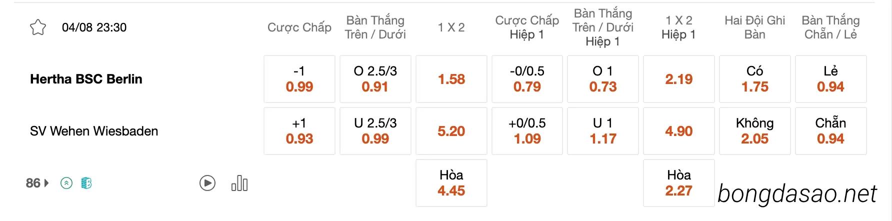  Tỷ Lệ Kèo Nhà Cái 188BET trận Hertha Berlin vs Wehen Wiesbaden, 23h30 ngày 04/08