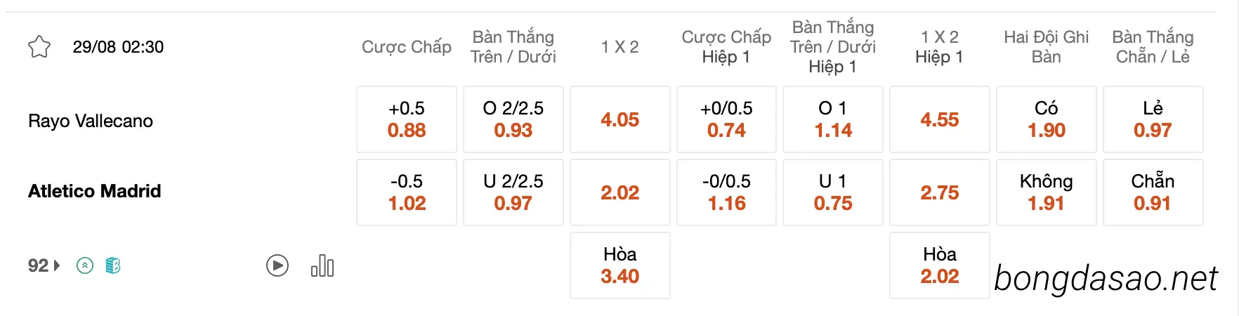 Tỷ Lệ Kèo Nhà Cái 188BET trận Rayo Vallecano vs Atletico Madrid, 02h30 ngày 29/0