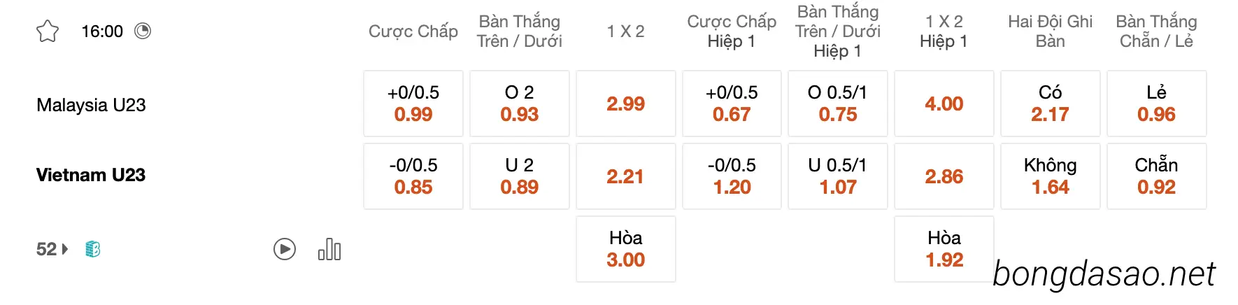 Tỷ Lệ Kèo Nhà Cái 188BET trận U23 Malaysia vs U23 Việt Nam, 16h00 ngày 24/8