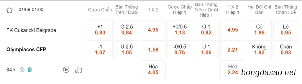 Cukaricki vs Olympiacos, 01h00, Europa League