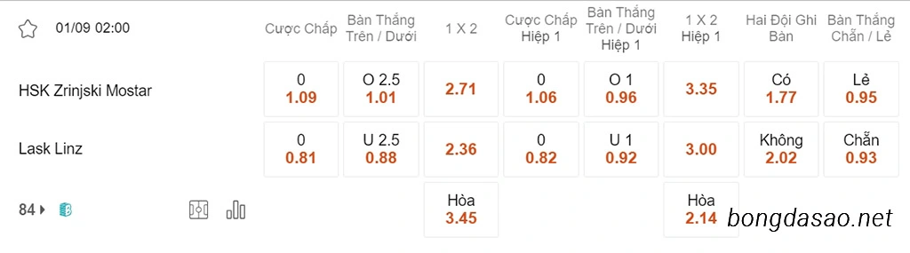 Nhận định kèo xiên 01/09 Monstar vs Lask, 02h00, Europa League