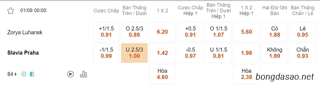 Nhận định kèo xiên 01/09 Zorya vs Slavia Praha, 00h00, Europa League