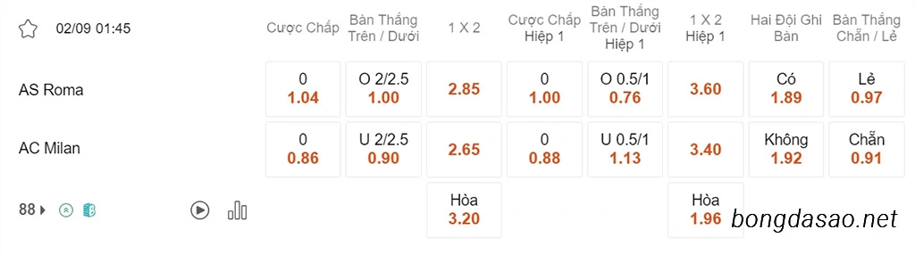 Soi kèo xiên ngày 02/09 AS Roma vs AC Milan, 01h45, Serie A