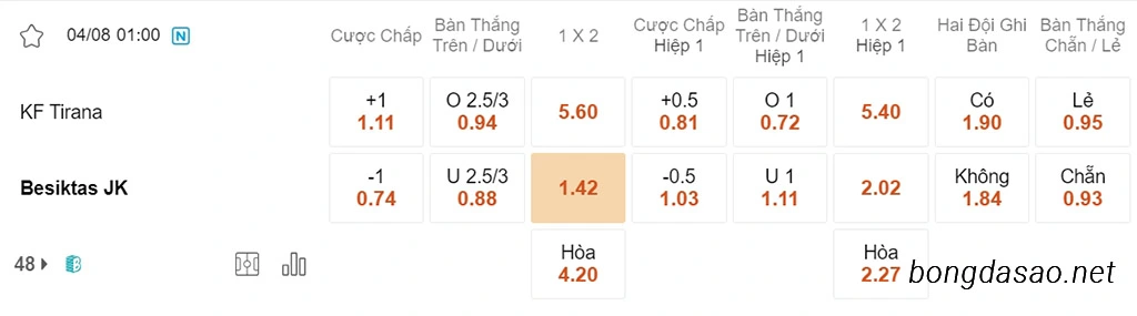 Soi kèo xiên ngày 04/08 Tirana vs Besiktas, 01h00, Conference League
