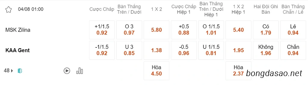 Soi kèo xiên ngày 04/08 Zilina vs Gent, 01h00, Conference League