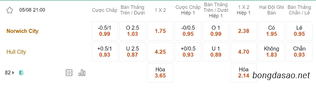 Kèo xiên ngày 05/08 Nữ Nhật Bản vs Nữ Na Uy, World Cup Nữ