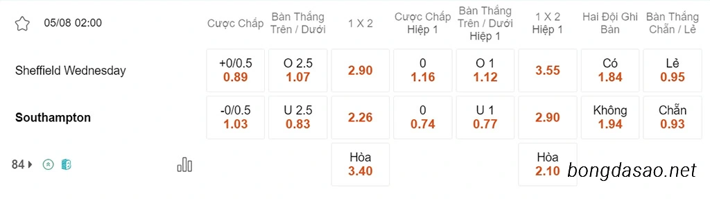 Nhận định kèo xiên 05/08 Sheffield Wednesday vs Southampton, 02h00, Championship
