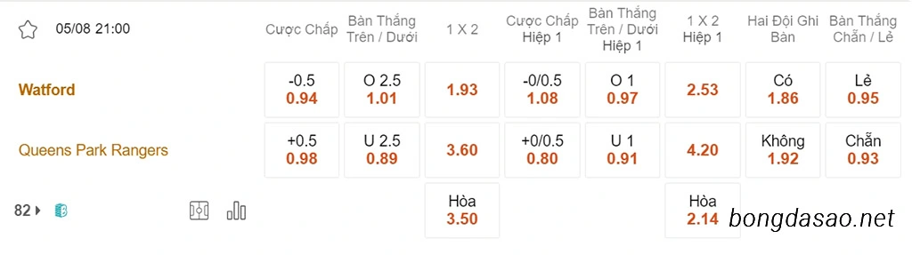 Nhận định kèo xiên 05/08 Watford vs QPR, 21h00, Hạng Nhất Anh (Championship)