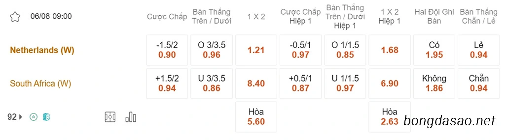 Nữ Hà Lan vs Nữ Nam Phi, 09h00, World Cup Nữ 2023