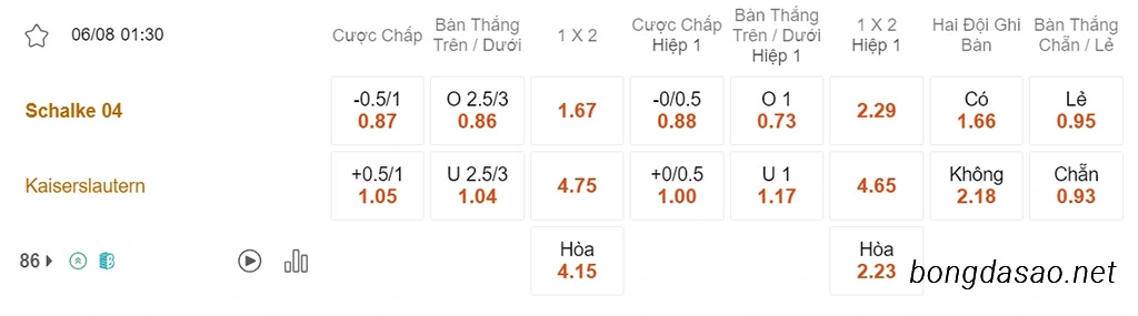 Nhận định kèo xiên 06/08 Schalke vs Kaiserslautern, 01h30, Hạng 2 Đức