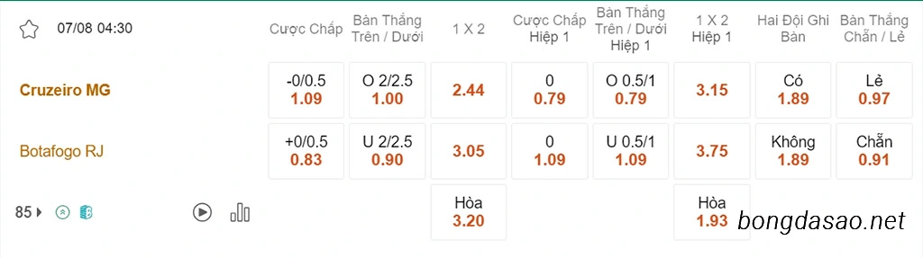 Cruzeiro vs Botafogo, 04h30, VĐQG Brazil