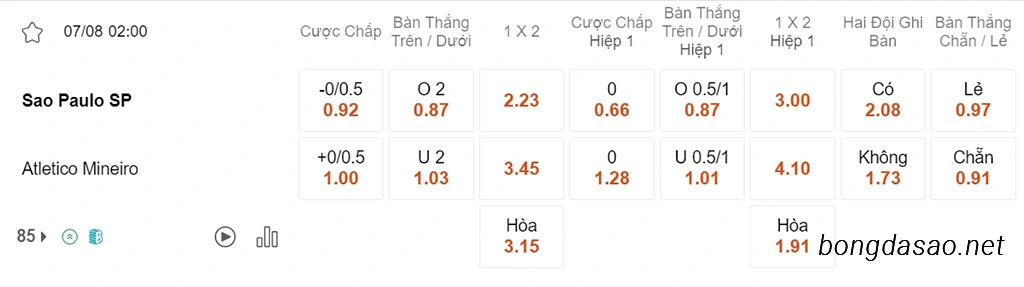Soi kèo xiên ngày 07/08 Sao Paulo vs Atletico Mineiro, 02h00, VĐQG Brazil
