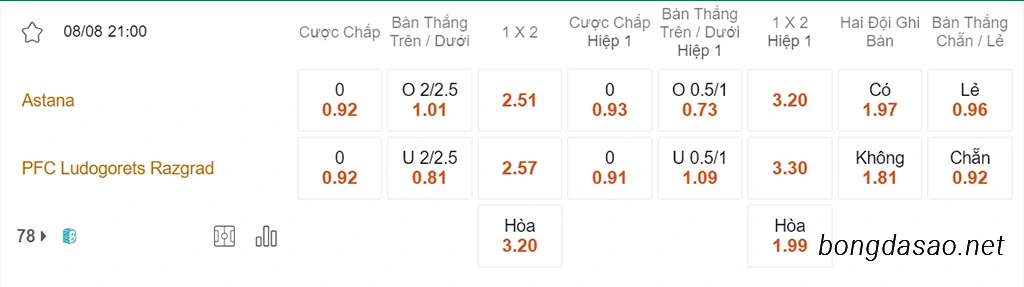 Nhận định kèo xiên 08/08 Astana vs Ludogorets, 21h00, Europa League