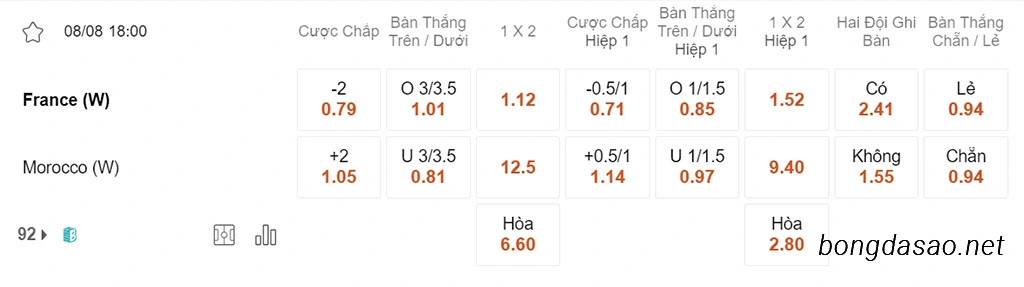 Nữ Pháp vs Nữ Ma Rốc, 18h00, World Cup nữ 2023