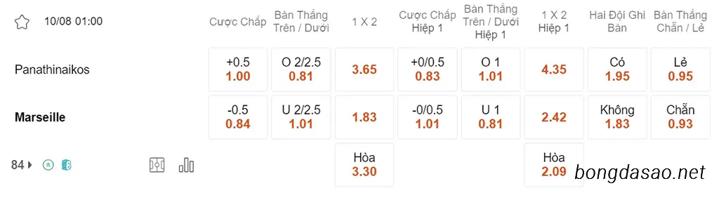 Nhận định kèo xiên 10/08 Panathinaikos vs Marseille, 01h00, Champions League