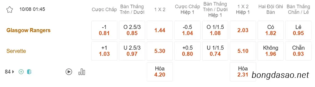 Nhận định kèo xiên 10/08 Rangers vs Servette, 01h45, Champions League