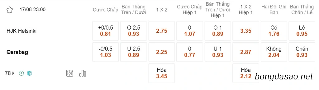 Helsinki vs Qarabag, 23h00, Europa League